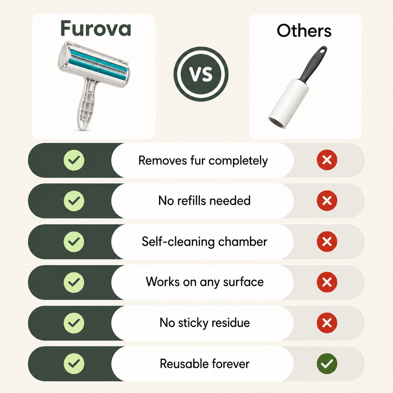 The Furova Roller™